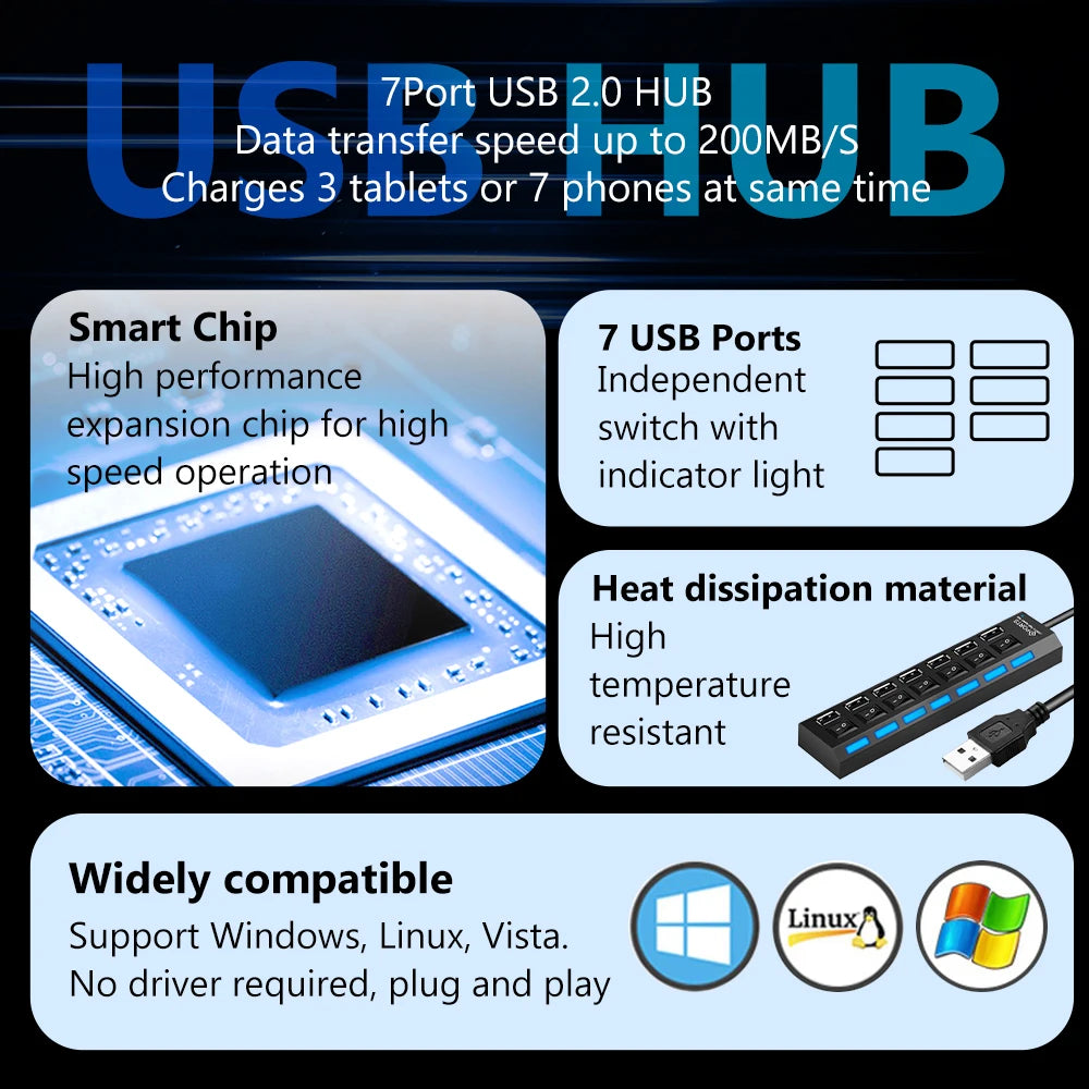 USB 2.0 Hub Multi USB Splitter Ports Hub Use Power Adapter4/ 7 Port Multiple Expander Hub with Switch 30CM Cable For Home