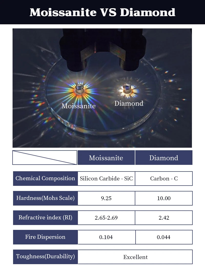 IOGOU Classic 8mm 2.0CT D Moissanite Ring 14k Gold Filled Engagement Wedding Rings for Women Finger Jewelry with GRA Certificate
