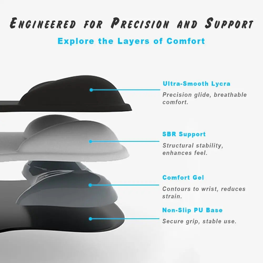 Comfortable Mouse Pad with Gel Wrist Rest Ergonomic Mouse Pad for Pain Relief Smooth Wrist Support Surface and Non-Slip PU Base