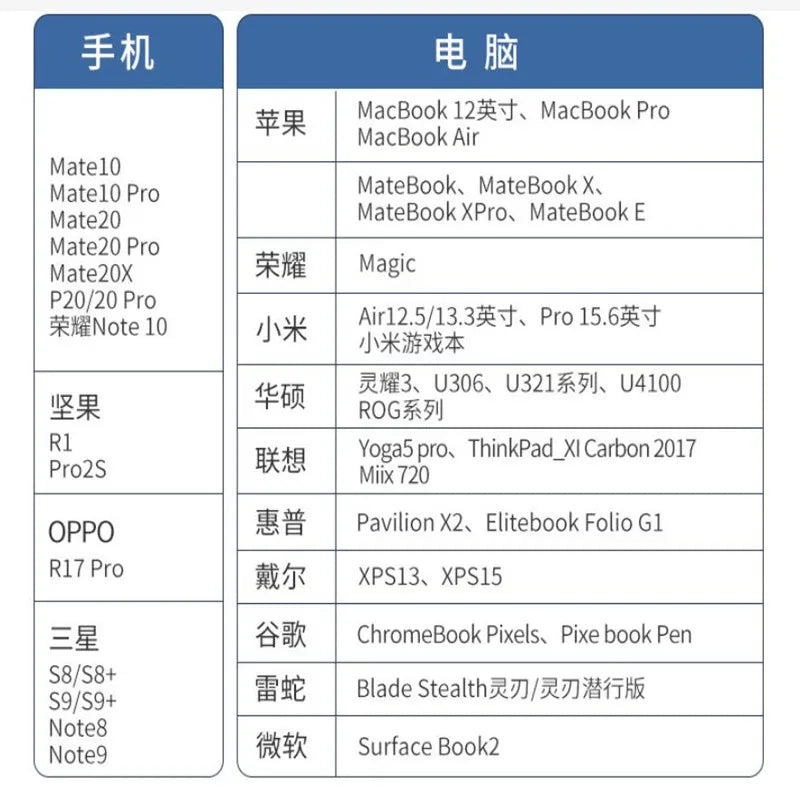 4-Port USB-C Hub – view 9