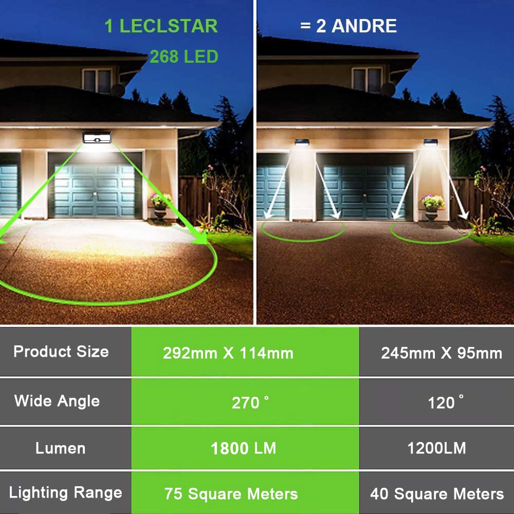 Solar LED Outdoor Light home  Lastricks | London.